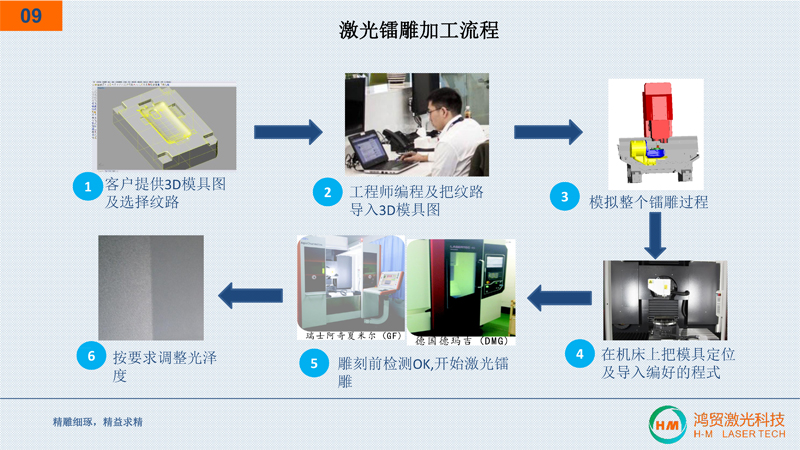 惠州鴻貿(mào)激光簡介2023-9.jpg
